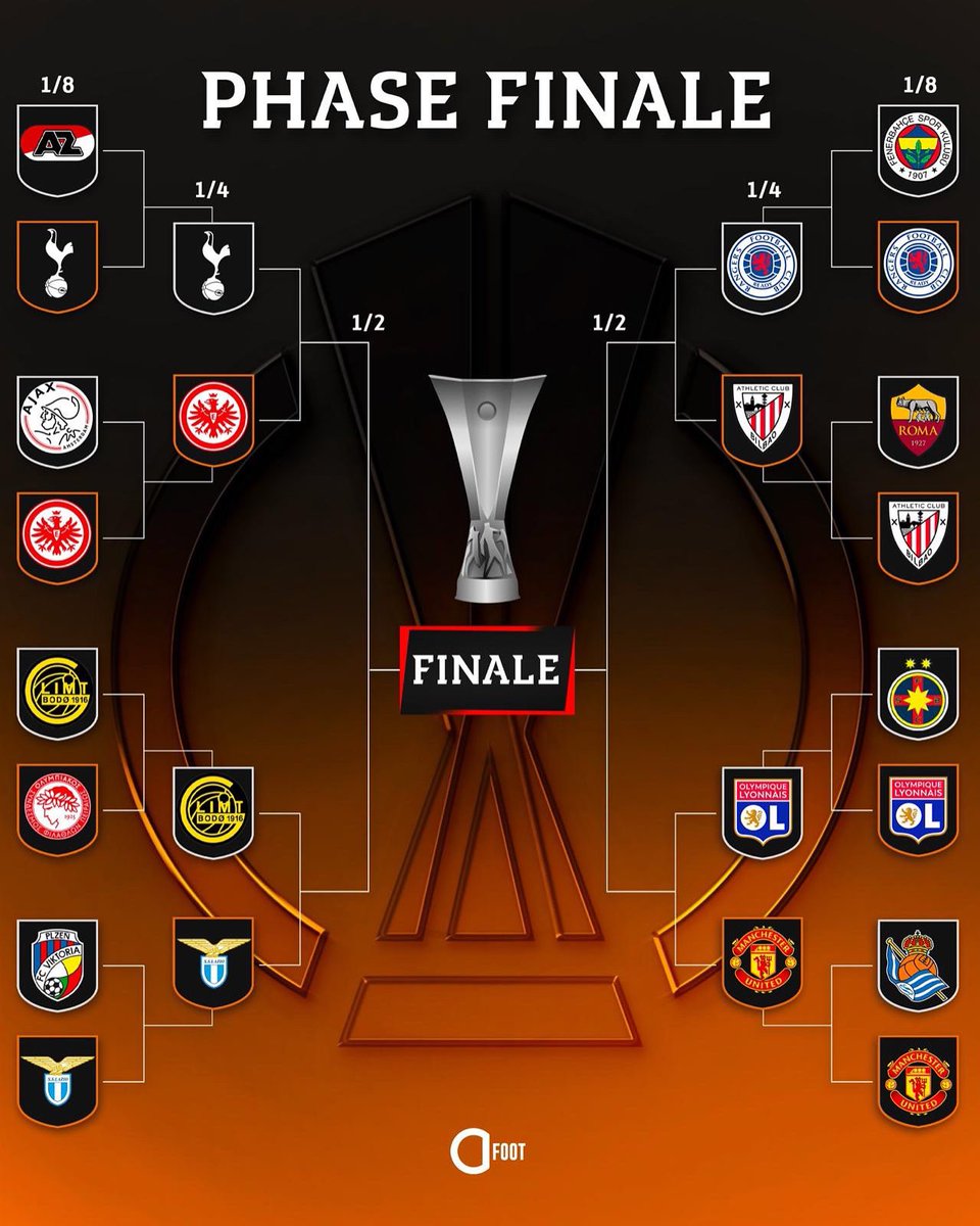 Who’s gonna win the Europa League? 🏆

<a href="/ActuFoot_/">Actu Foot</a> 🎨
