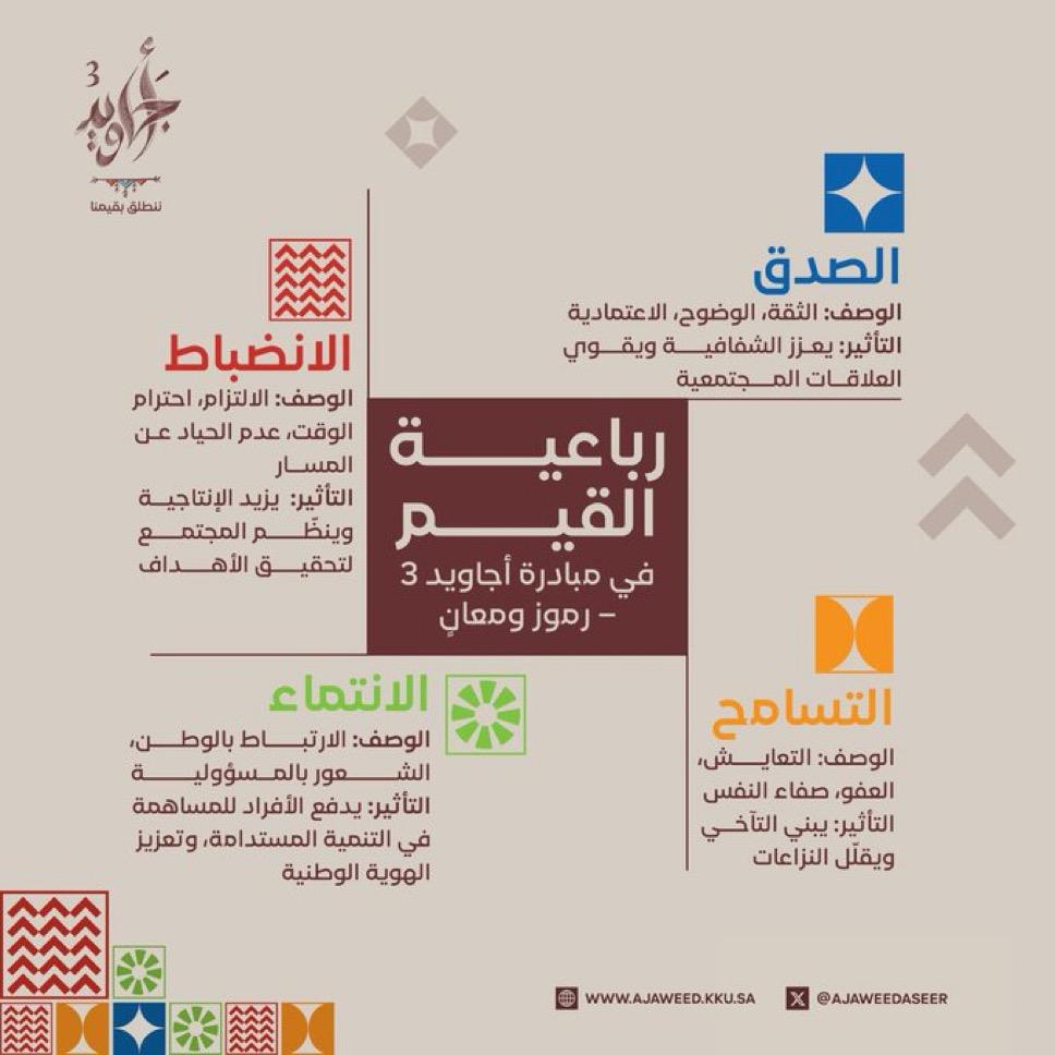 الصدق، التسامح، الانتماء، الانضباط
قيمٌ تمثلتها عسير ثم جادت بها

⁧#أجاويد3⁩ - محافظة النماص
"ننطلق بقيمنا"
⁦<a href="/ajaweedAseer/">أجاويد</a>