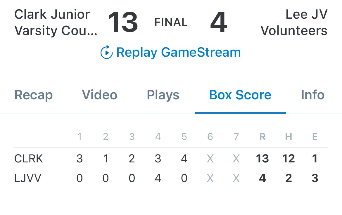 Clark Cougar Baseball (@cougarclark) on Twitter photo Go Cougars! Both Varsity and JV pick up big district wins. JV improves to 7-0 and Varsity sits atop the 27-6A standings at 2-0.
Notables-
<a href="/jakeRamirez2026/">Jake Ramirez</a> W, 4IP, 0 ER/HR 💣, 2 RBI
<a href="/AngelTa82223938/">Angel Tamayo</a> 4 IP/3B, 2 RBI
<a href="/JerryBrighte11/">Jerry Brightwell</a> 2-4, 2 RBI
<a href="/PeterFk_5/">Peter Flores-King</a> 2-4
<a href="/Derek_Rod12/">Derek</a> 2-4, R, RBI Go Cougars! Both Varsity and JV pick up big district wins. JV improves to 7-0 and Varsity sits atop the 27-6A standings at 2-0.
Notables-
<a href="/jakeRamirez2026/">Jake Ramirez</a> W, 4IP, 0 ER/HR 💣, 2 RBI
<a href="/AngelTa82223938/">Angel Tamayo</a> 4 IP/3B, 2 RBI
<a href="/JerryBrighte11/">Jerry Brightwell</a> 2-4, 2 RBI
<a href="/PeterFk_5/">Peter Flores-King</a> 2-4
<a href="/Derek_Rod12/">Derek</a> 2-4, R, RBI