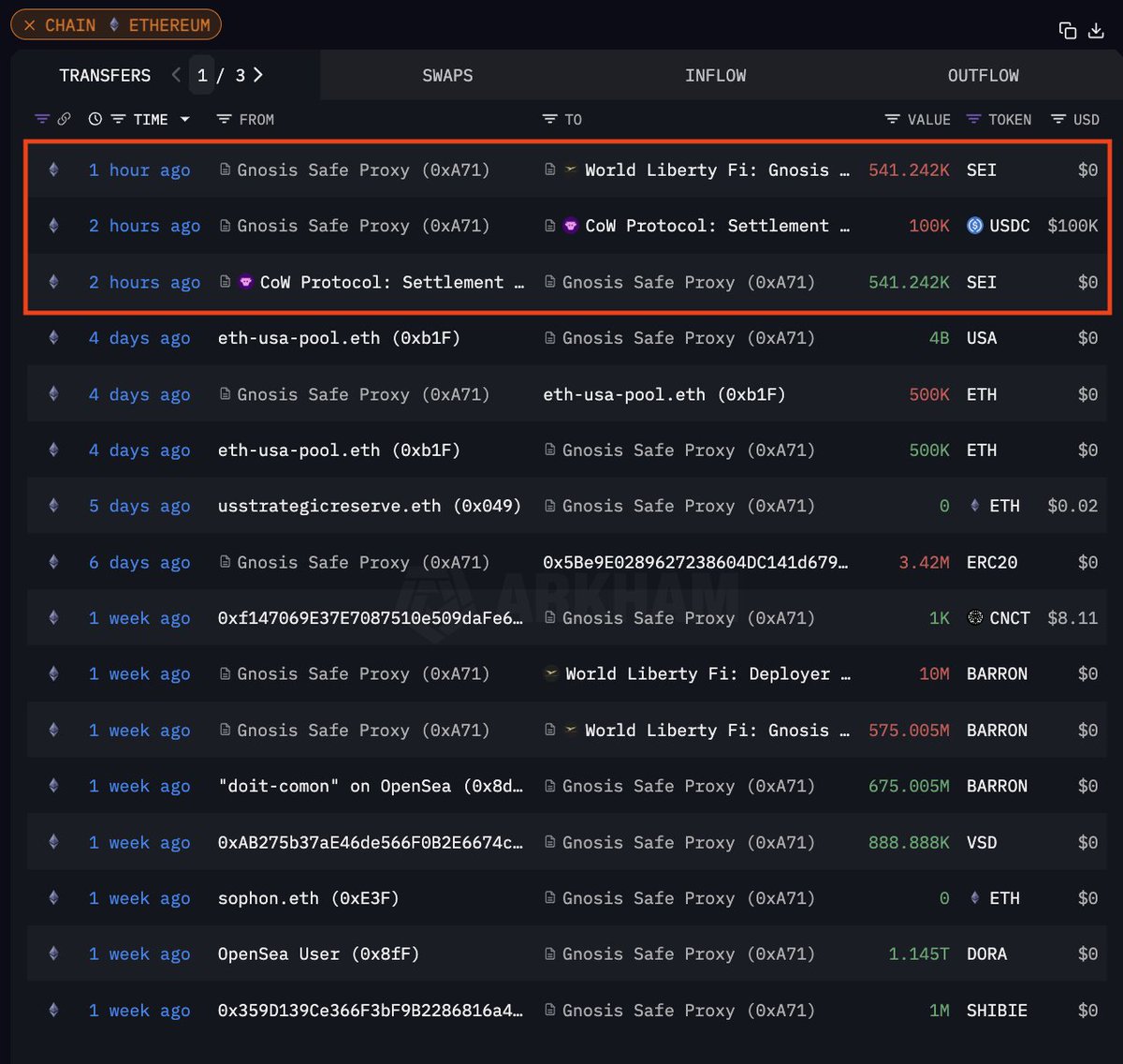 🟡"World Liberty Financial di Trump investe 100.000 dollari in $SEI: una mossa strategica nel mercato delle criptovalute"