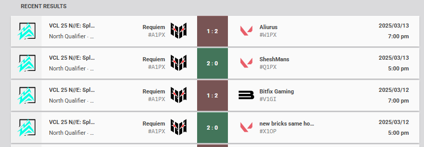 Didn't make it gg to everyone. @Requiem_ggs My bad guys 🙁