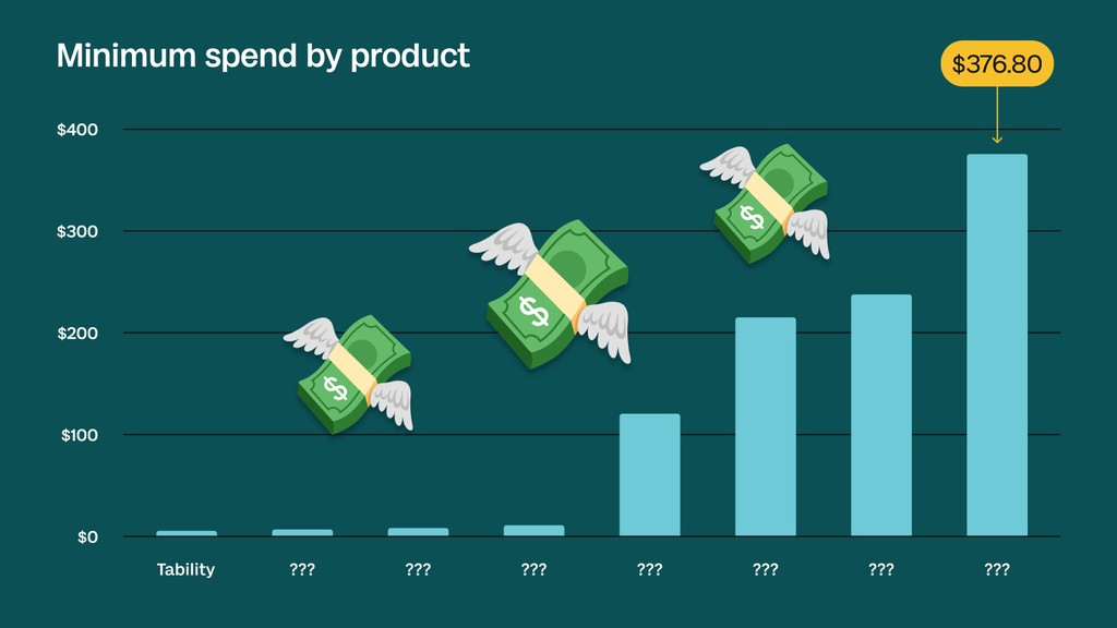 tabilityio's tweet image. OKR software pricing: comparing the best OKR tools: lttr.ai/AcX5E

#OKRs #OKRsoftware
