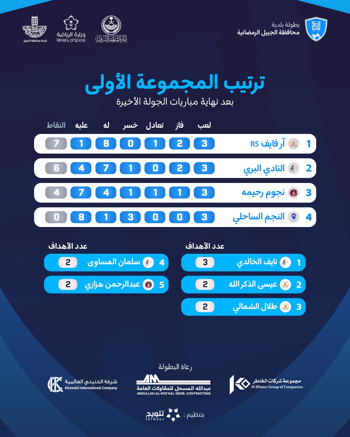 الصورة