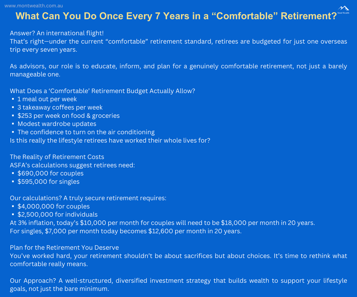 MontWealth's tweet photo. What Can You Do Once Every 7 Years in a “Comfortable” Retirement?

At Mont Wealth, we provide an edge in service, transparency, asset allocation and strategy.    

Stay ahead, subscribe  at https://t.co/yiYYhALaTP #wealth   #RetirementPlanning #FinancialFreedom #superannuation https://t.co/jPTVY292Ik