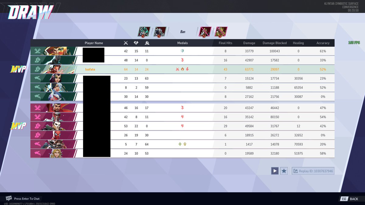 All that for a draw, what do I have to do to win in this fucking game