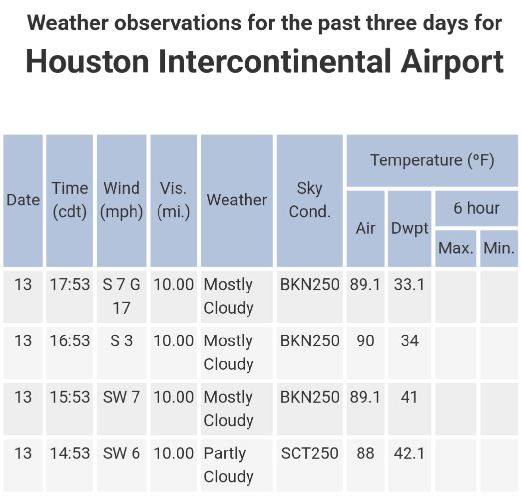 Justin Ballard (@justinballardwx) on Twitter photo BOOM! There it is.
It looks like today is not only a record breaker, but it's also the first 90° day of 2025 for #Houston. This makes only the 3rd first 90° day in March since 2000.
<a href="/HoustonChron/">Houston Chronicle</a> BOOM! There it is.
It looks like today is not only a record breaker, but it's also the first 90° day of 2025 for #Houston. This makes only the 3rd first 90° day in March since 2000.
<a href="/HoustonChron/">Houston Chronicle</a>