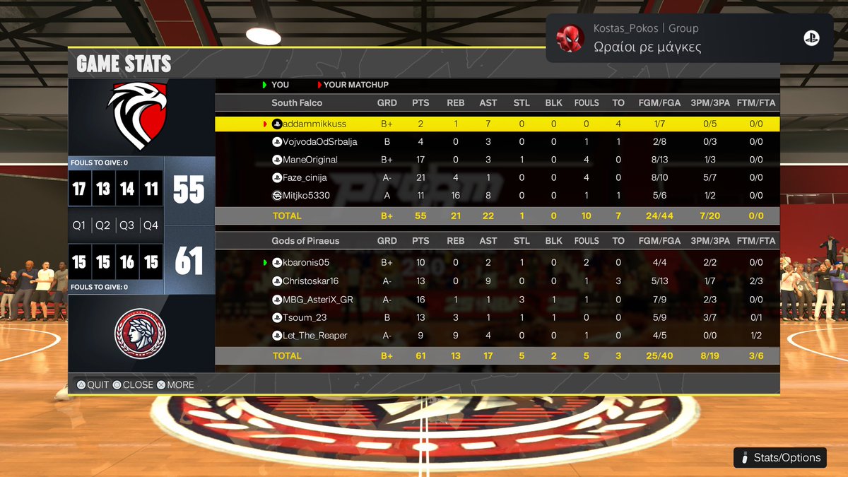 Gods of Piraeus (@godsofpiraeus) on Twitter photo A great start for our team in the <a href="/EuroHoops2K/">๐๐๐ฟ๐ผ ๐๐ผ๐ผ๐ฝ๐ ๐ฎ๐</a> division 3, beating <a href="/SouthFalco/">South Falco</a> 2-0. #FearTheGods A great start for our team in the <a href="/EuroHoops2K/">๐๐๐ฟ๐ผ ๐๐ผ๐ผ๐ฝ๐ ๐ฎ๐</a> division 3, beating <a href="/SouthFalco/">South Falco</a> 2-0. #FearTheGods
