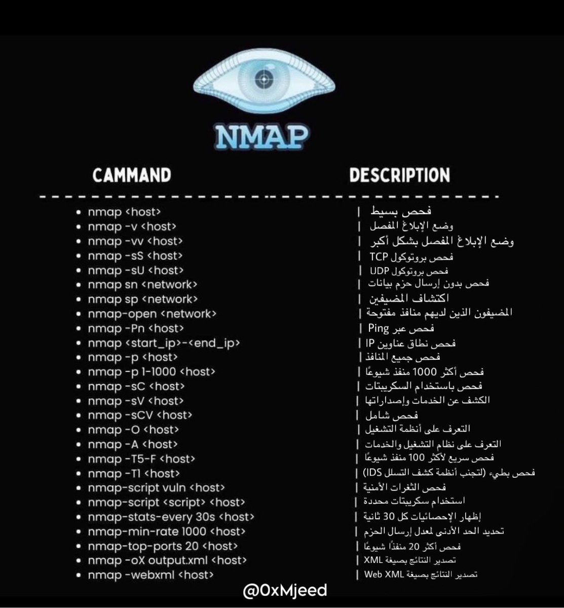 اهم الأوامر لاداة #Nmap مترجمة.