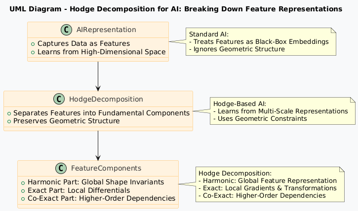 satyam_cser's tweet image. AI Meets Hodge Theory – Bridging Deep Learning and Differential Geometry 🔄📐
open.substack.com/pub/satyamcser…
#HodgeTheory #MathematicsInAI #GeometricDeepLearning #TopologyInAI #AIResearch #TechTrends #satmis