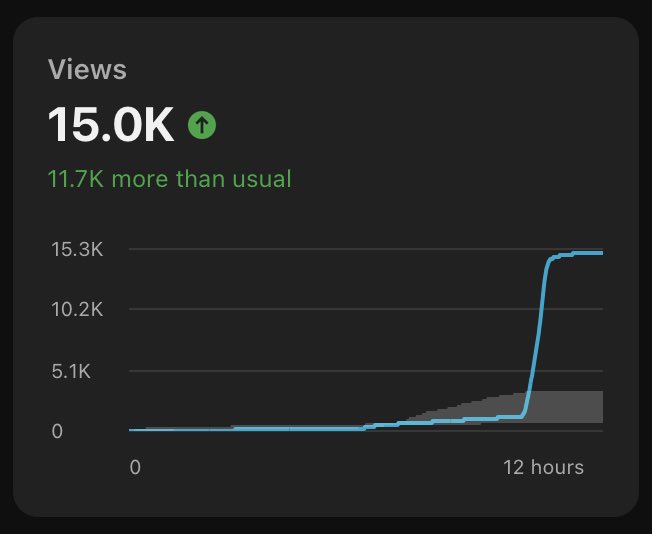 Whenever this happens I just picture a YouTube employee at their desk looking like this
