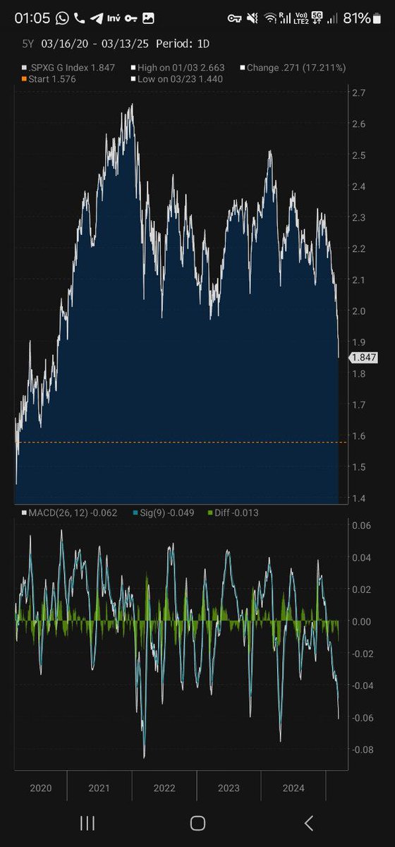 Sp500 VS Gold
$GC $spx