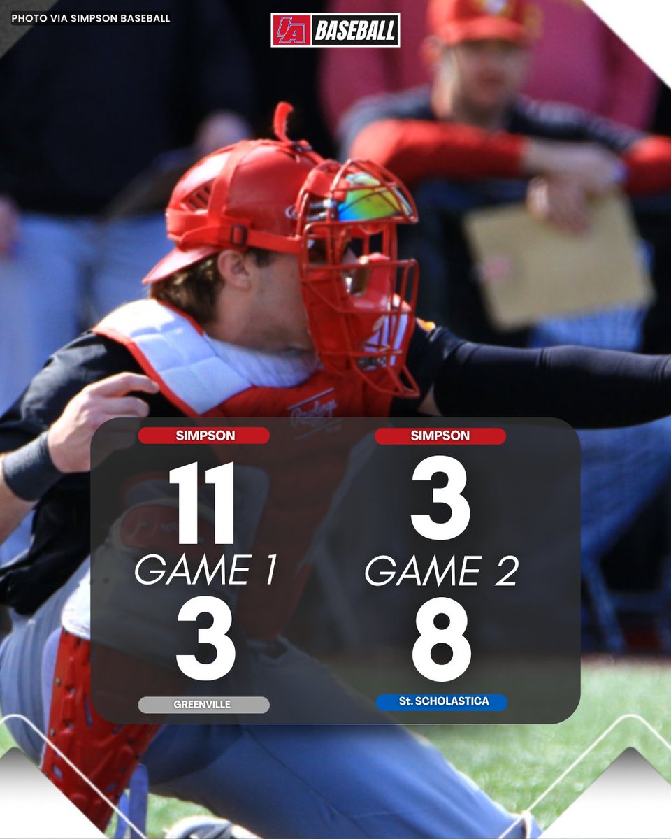 A strong showing by <a href="/StormBaseballSC/">Simpson Baseball</a> who split the day in Florida! 
#IAbaseball