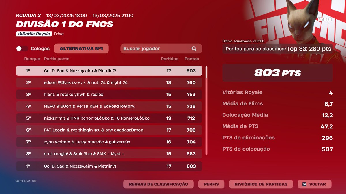 1st day 2 + 1st acumulativo 🥇

<a href="/ySad1x/">sad</a> <a href="/NozzeyFN/">Nozzey</a>
