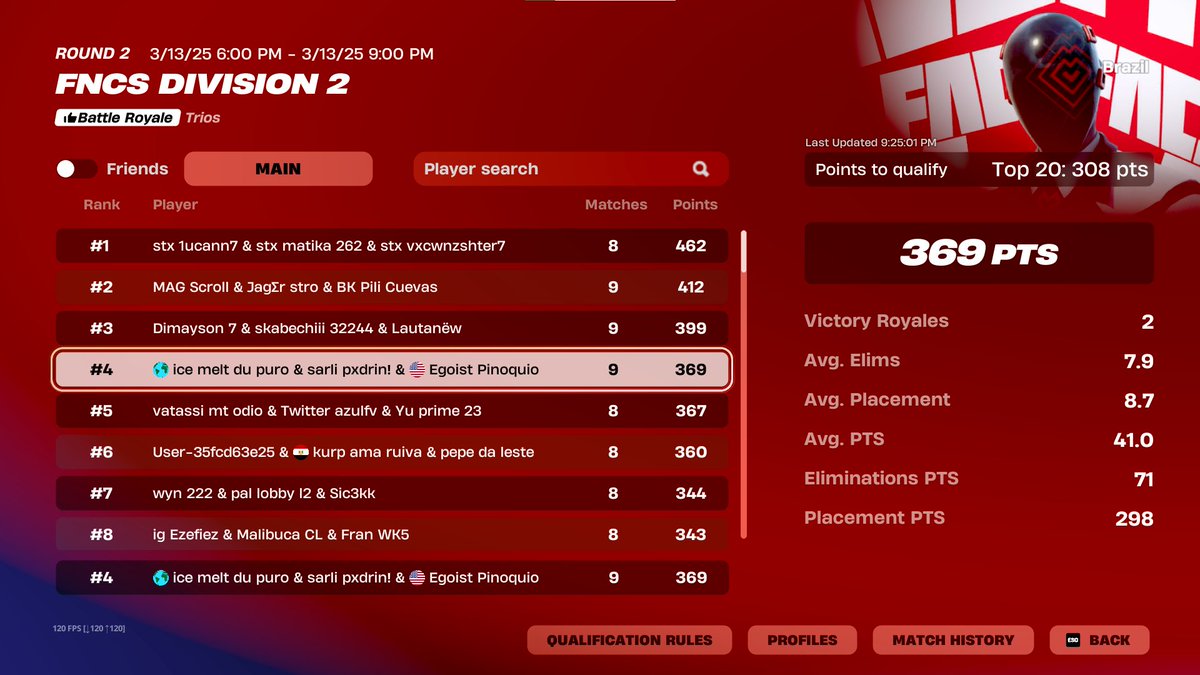 Pxdrinftnn's tweet image. 4th placed day 2 + 9th placed acumaltive, DIVISÃO 1 AQUI VOU EU. 

OBRIGADO DEUS! Valeu demais @Pinoquiooo e @brunaoftn2

@duduvascurado