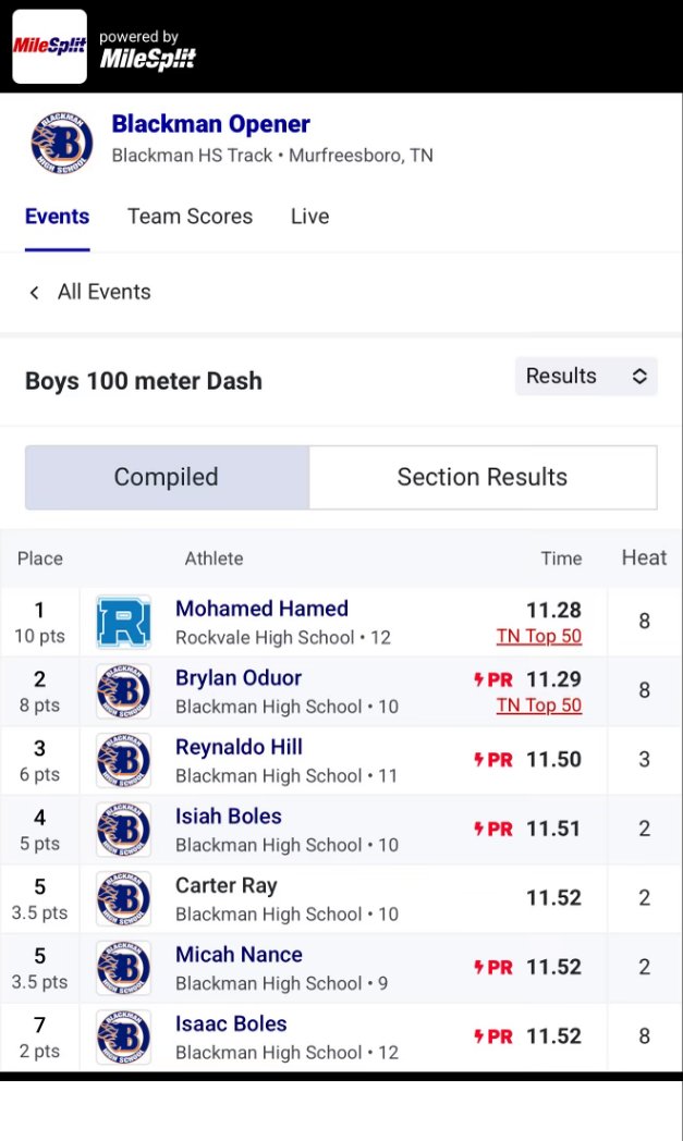 Isaiah boles (@isaiahboles2008) on Twitter photo First track meet of the year ran a 11.51 as a sophomore in the 100 m! <a href="/BlackmanFtball/">Blackman Football</a> <a href="/Coach_Kriesky/">Matthew Kriesky</a> <a href="/CoachJCrosby/">John Crosby</a> #track First track meet of the year ran a 11.51 as a sophomore in the 100 m! <a href="/BlackmanFtball/">Blackman Football</a> <a href="/Coach_Kriesky/">Matthew Kriesky</a> <a href="/CoachJCrosby/">John Crosby</a> #track