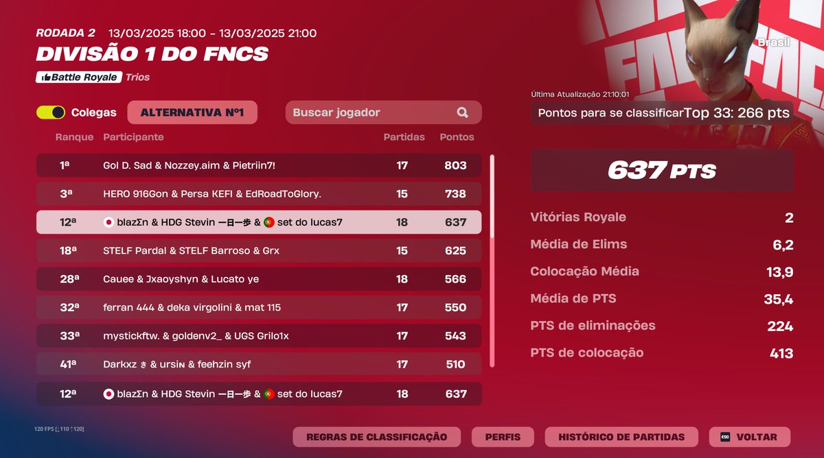 Qualed finals div1, só era um cara bom pra volta pro grind
