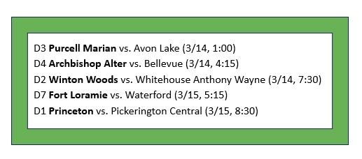 Good luck to our SWDAB Girls Basketball Teams competing for the State Title on Friday &amp; Saturday, March 14-15.  Finals are being held at UD Arena.  Cheer on our teams!