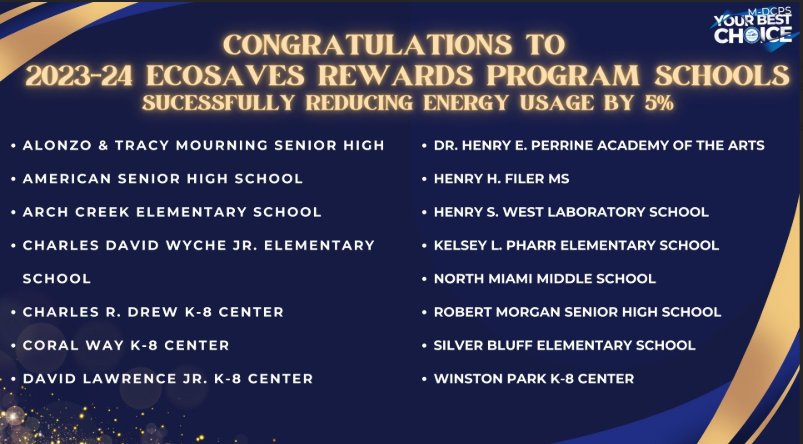 West Lab was 1 of 15 schools that earned outstanding achievement in the EcoSaves Rewards Program! We reduced kilowatt-hour usage by over 5%, demonstrating our commitment to environmental sustainability &amp; responsible resource management. #YourBestChoiceMDCPS