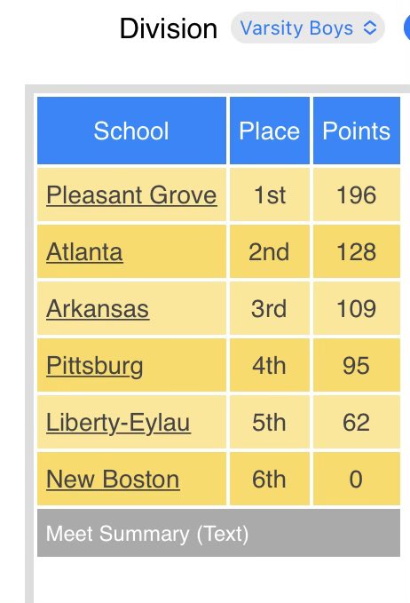 Josh Gibson (@joshgibsonpg) on Twitter photo CHAMPIONS AGAIN! Varsity and JV dominate the competition at LE today. #SPEED <a href="/Coach_JDarby/">Jonathan Darby</a> <a href="/CoachEpsteinL/">Larry Epstein</a> <a href="/kpatterson1235/">Kyle Patterson</a> _ <a href="/_FreeRich2/">Jamarion “Jrich” Richardson</a> CHAMPIONS AGAIN! Varsity and JV dominate the competition at LE today. #SPEED <a href="/Coach_JDarby/">Jonathan Darby</a> <a href="/CoachEpsteinL/">Larry Epstein</a> <a href="/kpatterson1235/">Kyle Patterson</a> _ <a href="/_FreeRich2/">Jamarion “Jrich” Richardson</a>