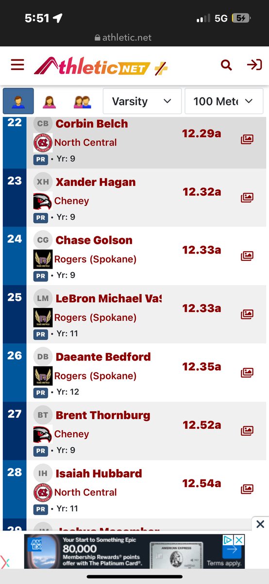 Daeante Bedford (@daeante3) on Twitter photo First ever 100m 12.35 at 230lbs!
1st-team all state D-end!
<a href="/ExpoRecruits/">Expo Recruits</a> <a href="/RecruitRadarPNW/">Recruit Radar</a> <a href="/NwFBRecruits/">NW Football Recruits</a> <a href="/BrandonHuffman/">Brandon Huffman</a> <a href="/247Sports/">247Sports</a> <a href="/INW_FOOTBALL/">Inland Northwest Football</a> <a href="/PNWSports_/">PNW Sports 𝕏</a> <a href="/RylandSpencer/">Ryland Spencer™</a> <a href="/NickFarman55/">Nick Farman M.S.</a> First ever 100m 12.35 at 230lbs!
1st-team all state D-end!
<a href="/ExpoRecruits/">Expo Recruits</a> <a href="/RecruitRadarPNW/">Recruit Radar</a> <a href="/NwFBRecruits/">NW Football Recruits</a> <a href="/BrandonHuffman/">Brandon Huffman</a> <a href="/247Sports/">247Sports</a> <a href="/INW_FOOTBALL/">Inland Northwest Football</a> <a href="/PNWSports_/">PNW Sports 𝕏</a> <a href="/RylandSpencer/">Ryland Spencer™</a> <a href="/NickFarman55/">Nick Farman M.S.</a>