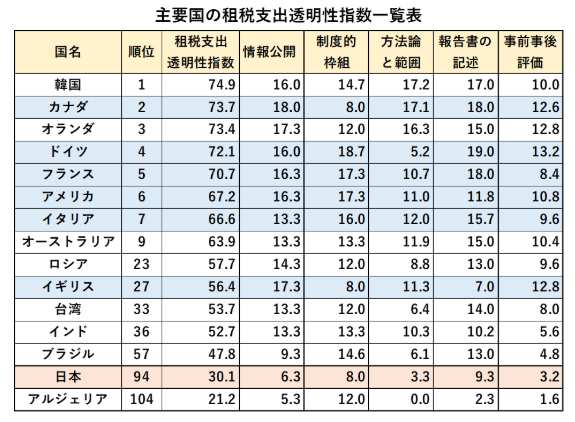 Lorem Chan tweet media