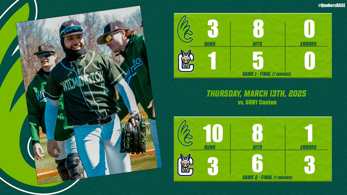 Wilmington Athletics (@dubcquakers) on Twitter photo #QuakersBASE uses a Luke Chappie game one gem and two Dominic Depa homeruns to help sweep SUNY Canton today! <a href="/wilmy_baseball/">Wilmington College Baseball</a> #WeAreDubC #experiencewilmingtoncollege #QuakersBASE uses a Luke Chappie game one gem and two Dominic Depa homeruns to help sweep SUNY Canton today! <a href="/wilmy_baseball/">Wilmington College Baseball</a> #WeAreDubC #experiencewilmingtoncollege