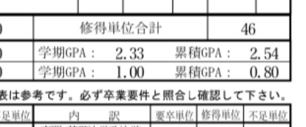専門GPAが0.0から0.8に上がったぞー❗️