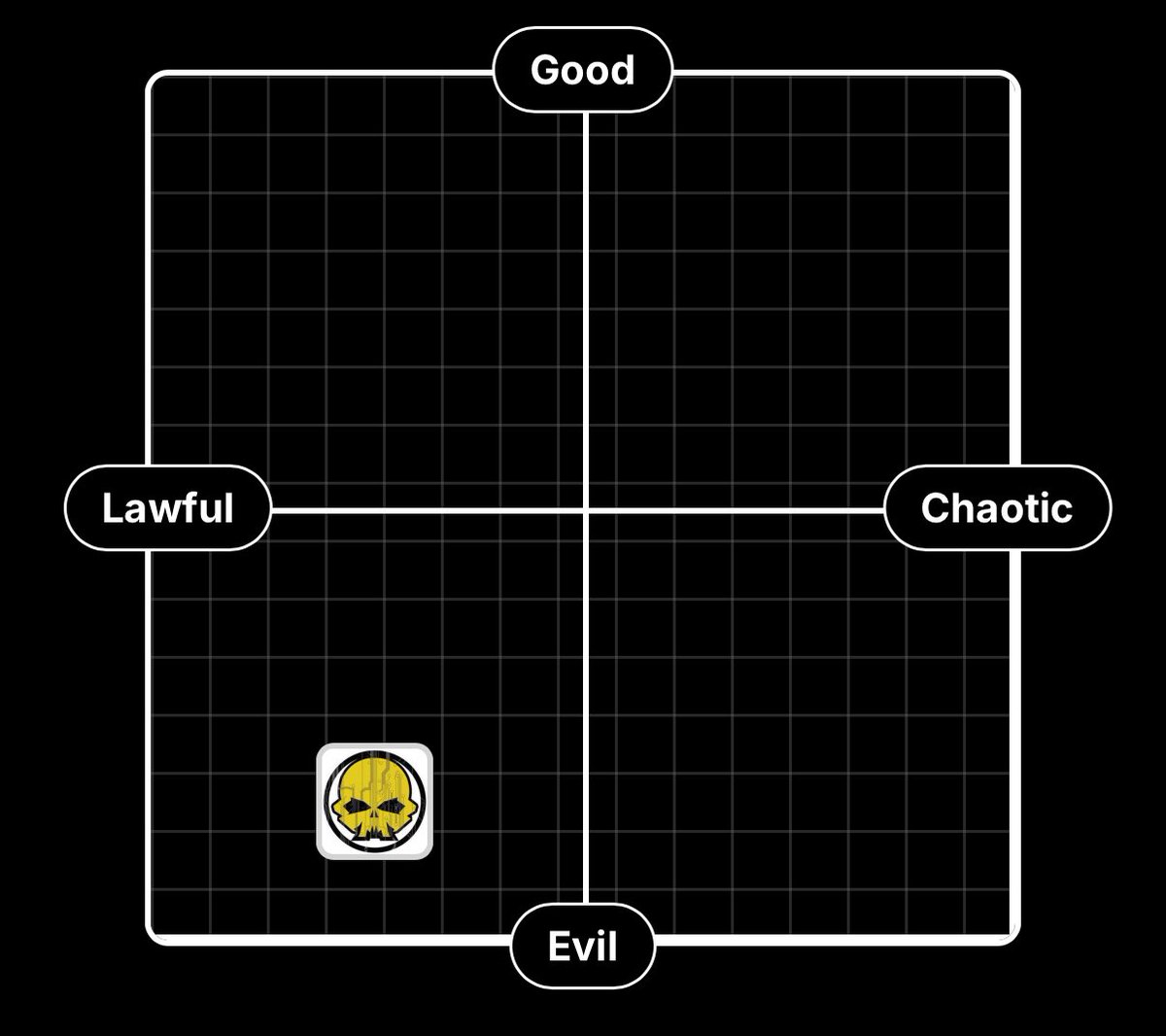 I wish there was an explanation; but I’m not disagreeing