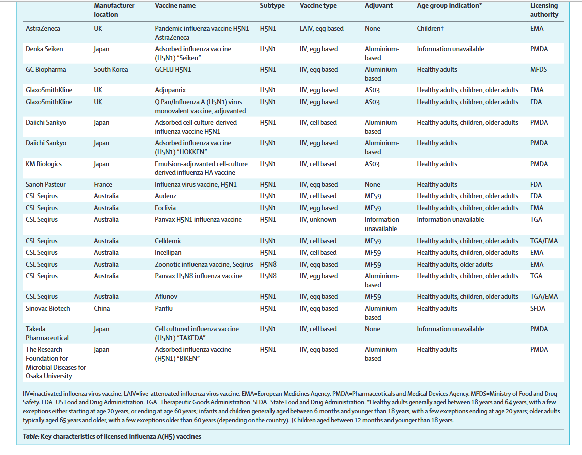 .<a href="/TheLancet/">The Lancet</a> : An overview of influenza H5 vaccines bit.ly/4hDIjRE

#H5N1