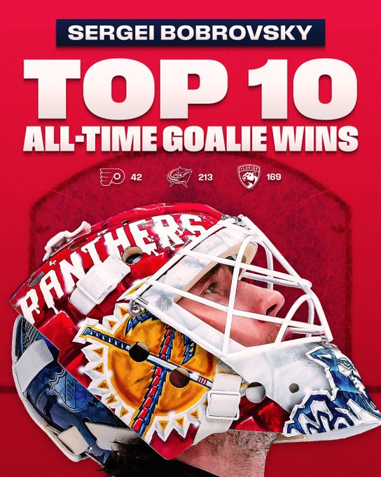 Top: in white text on a navy background reads, "Sergei Bobrovsky". Below that in large white text on a red background reads, "top 10 all-time goalie wins". Below that are the following team logos and number of wins Bobrovsky registered with that team, Philadelphia Flyers - 42, Columbus Blue Jackets - 213, Florida Panthers - 169".

Bottom: a large cutout of Sergei Bobrovsky in a Panthers uniform looking up.