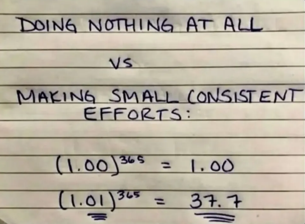 Visuals that will change the way you think about life. ~A Thread🧵

1. Consistency is the key