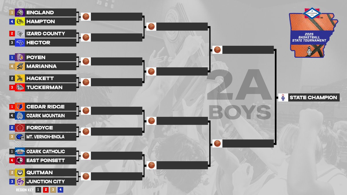 It's a loaded field headed to Cedar Ridge for the 2A Boys State Tournament!

Action starts on Tuesday!