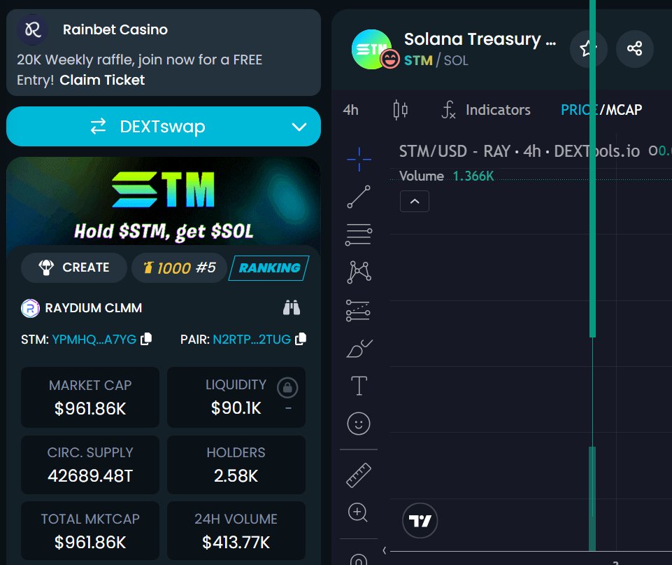 SolanaSTM's tweet image. $STM 2M soon @dexscreener
⚡ ⚡  💰💰💰
LET&apos;S HIT 10 MILLION MCAP TODAY 🔼

dextools.io/app/en/solana/…

yPmHqPBoaKuE5cg6D6vYC3yMmtq6ZwJqdn9pRQnA7YG