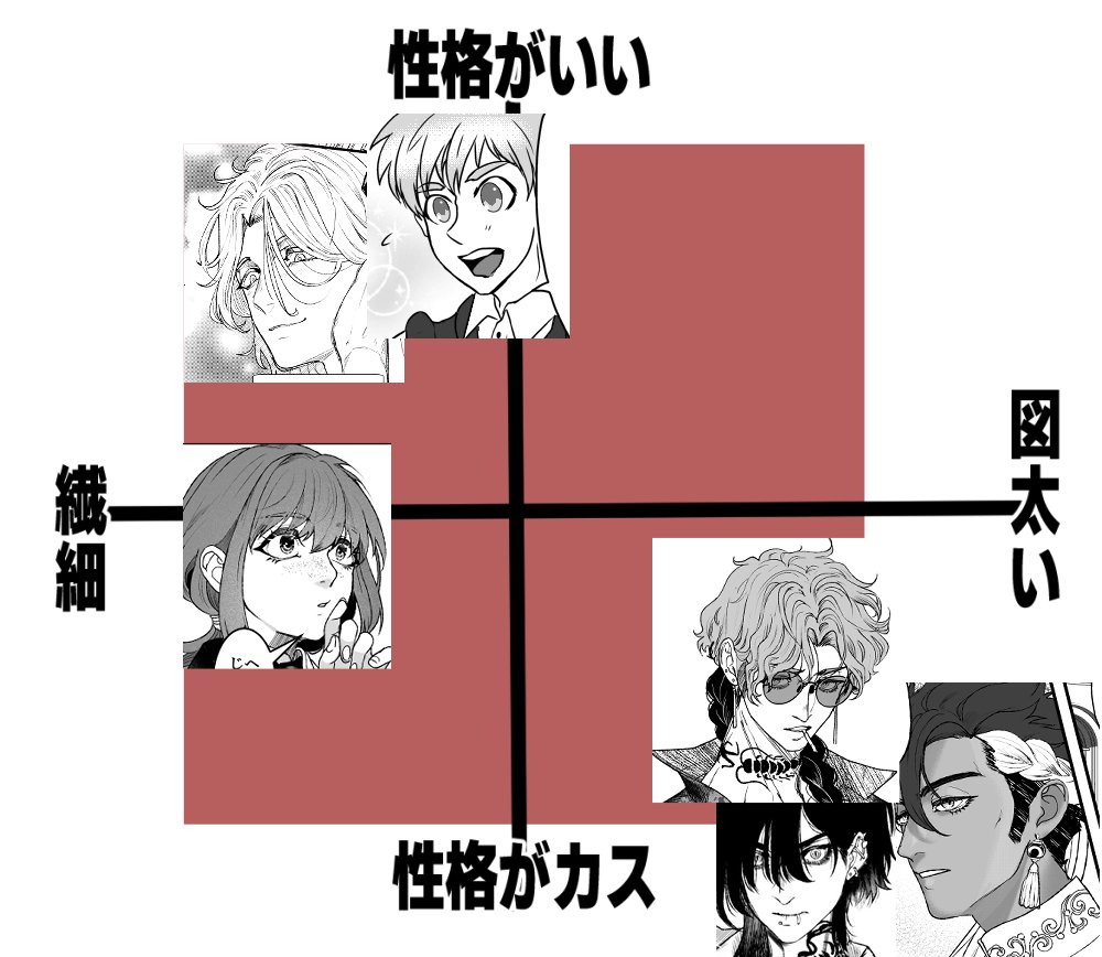 カップリング性格早見表 