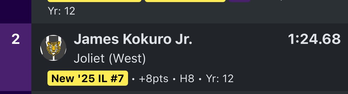 First 600 ever in my life and I’m feeling pretty good about it😅.