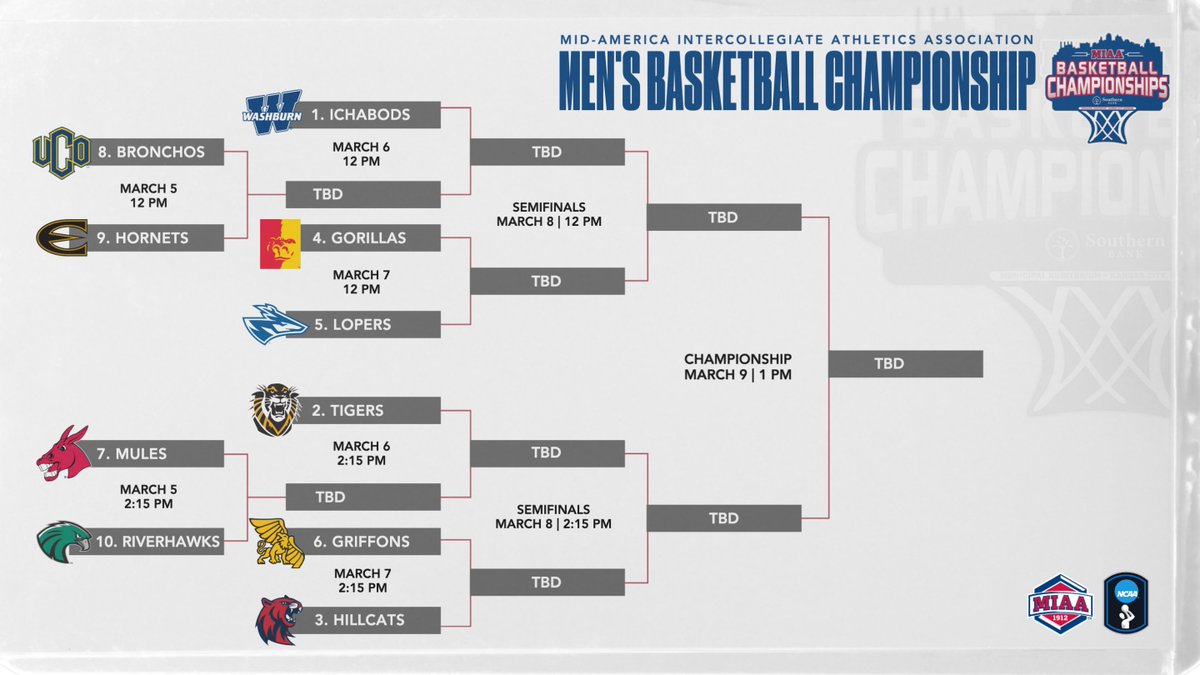 The MIAA (@themiaa) on Twitter photo ๐๐๐ ๐๐๐ ๐๐ ๐๐ผ๐๐๐ผ๐ ๐พ๐๐๐ ๐
The stage is set for the 2025 MIAA Men's Basketball Championship, presented by <a href="/Southernbank1/">Southern Bank</a>. The men tip-off Wednesday at noon ๐๏ธ๐
๐ฐโก๏ธ themiaa.com/news/2025/3/2/โฆ
#MIAAmadness x #BringYourAGame ๐๐๐ ๐๐๐ ๐๐ ๐๐ผ๐๐๐ผ๐ ๐พ๐๐๐ ๐
The stage is set for the 2025 MIAA Men's Basketball Championship, presented by <a href="/Southernbank1/">Southern Bank</a>. The men tip-off Wednesday at noon ๐๏ธ๐
๐ฐโก๏ธ themiaa.com/news/2025/3/2/โฆ
#MIAAmadness x #BringYourAGame