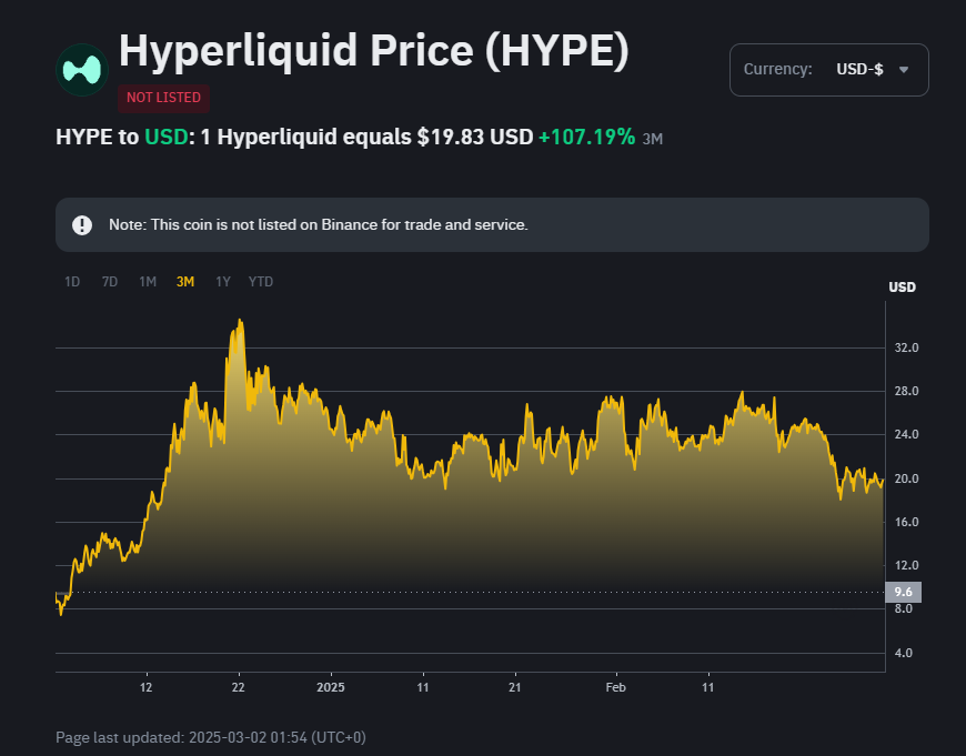 Daily reminder:

You can still buy $HYPE under $20 today.

But you won't be able to for long.