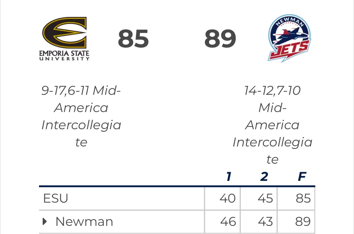 Three teams tied for 9th place in standings. 

KPI:
ESU -0.040 (in)
NSU -0.045 (in)
NU -0.052 (out) 

IF ONLY THERE WERE A WAY TO DETERMINE THE BETTER TEAM!

An absolute sham of a system. What a shame.