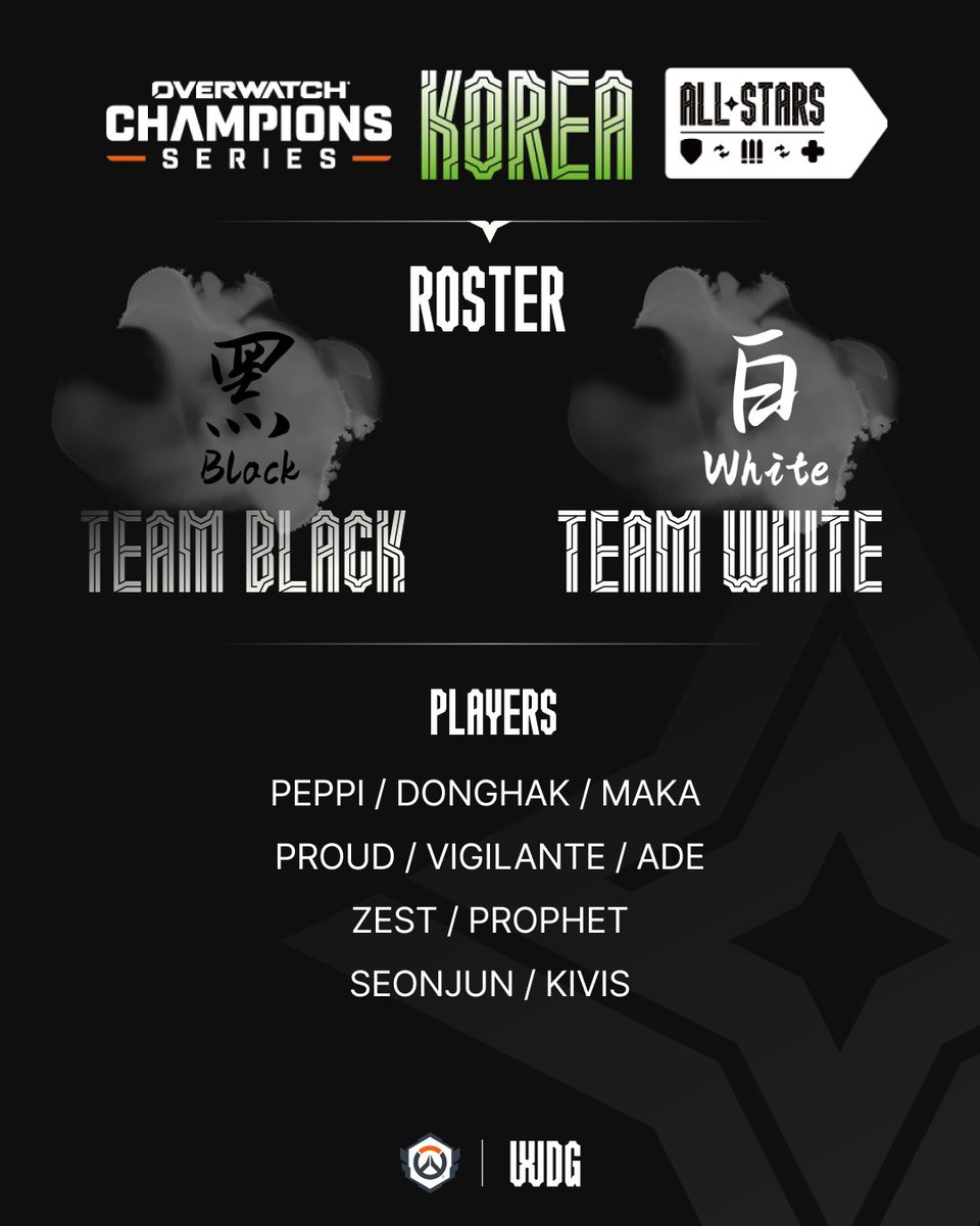 OW_Esports_Asia's tweet image. ALL STARS 참여 선수｜ROSTER｜OWCS KOREA

Fan MVP 상위권 선수가 포지션을 바꾸어 펼치는 이벤트 매치!
Grand Finals 경기 시작 전, 팬 분들을 위한 이벤트전 『ALL STARS』에 참여할 선수들의 명단을 공개합니다

ALL STARS &amp;amp; GRAND FINALS, 많은 시청 부탁드립니다

⏰오늘 오후 5시
LIVE📡…