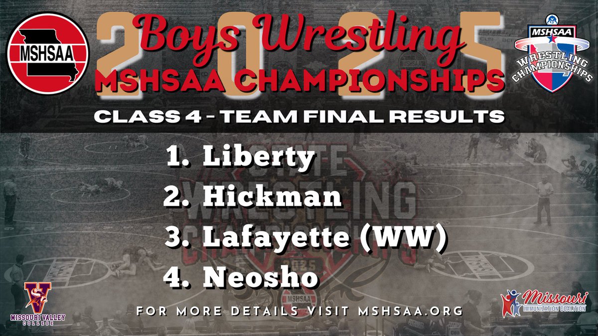 Final team result for Class 4 Boys. Congratulations to all the participating wrestlers!