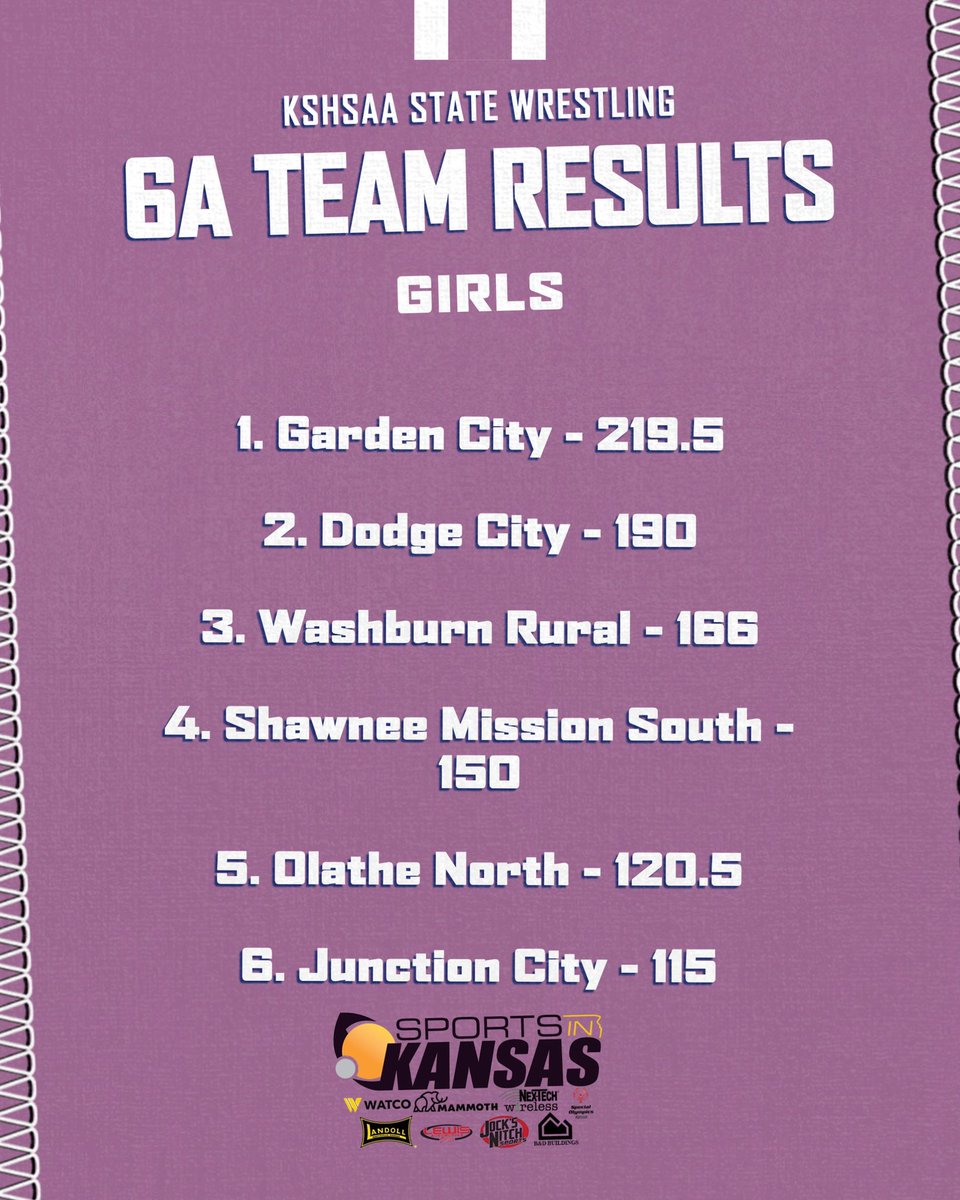 2025 State Wrestling 6A Girls Team Results #sportsinkansas