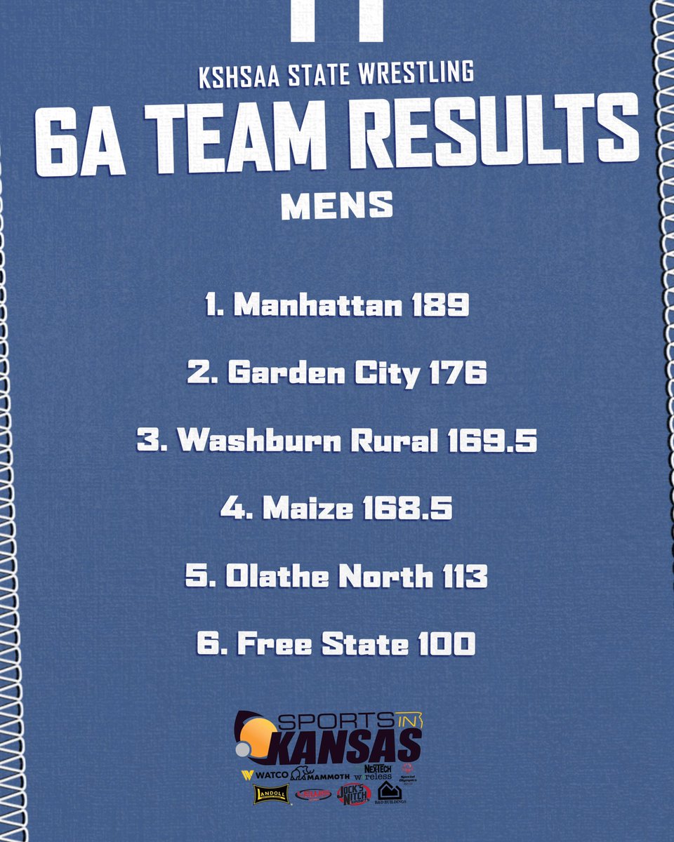 2025 State Wrestling 6A Boys Team Results #sportsinkansas