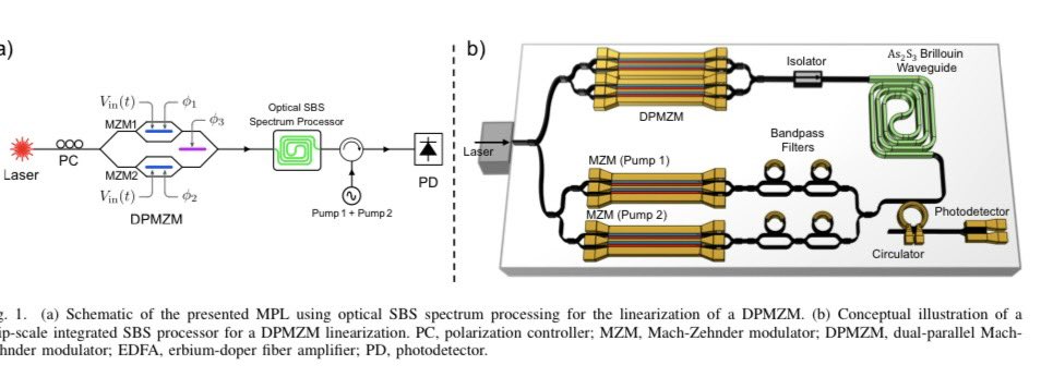 Benjamin Eggleton (@profbeneggleton) on Twitter photo Nice to see our publication “On-Chip Stimulated Brillouin Scattering to Linearize a Dual-Parallel Mach-Zehnder Modulator”, very fruitful
collaboration with Prof José Capmany’s team, Universitat Politècnica de València, Valencia, Spain <a href="/EggletonLab/">Eggleton Lab at University of Sydney</a>
ieeexplore.ieee.org/document/10908… Nice to see our publication “On-Chip Stimulated Brillouin Scattering to Linearize a Dual-Parallel Mach-Zehnder Modulator”, very fruitful
collaboration with Prof José Capmany’s team, Universitat Politècnica de València, Valencia, Spain <a href="/EggletonLab/">Eggleton Lab at University of Sydney</a>
ieeexplore.ieee.org/document/10908…
