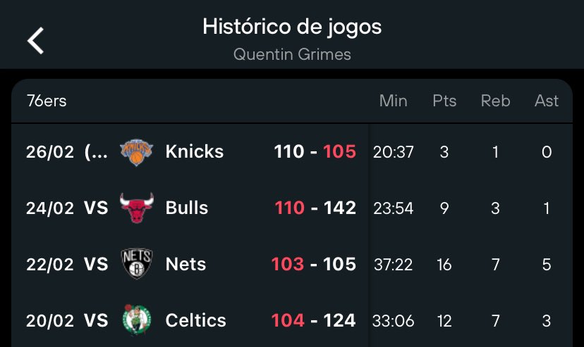 legendgsw's tweet photo. últimos quatro jogos da lenda…

contra nois ele já tem 34 pts com 7 min do terceiro quarto https://t.co/MW2b3FExLF