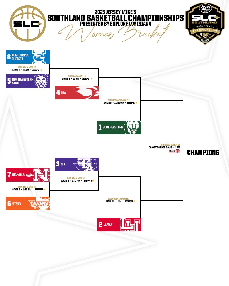 Southland Conference (@southlandsports) on Twitter photo THE BRACKET IS SET 🔥
Here is the 2025 <a href="/jerseymikes/">Jersey Mike's Subs</a> Southland Basketball Championships Women's Bracket!
No. 1 <a href="/LionUpWBB/">Southeastern Women's Basketball</a>
No. 2 <a href="/LamarWBB/">Lamar Women's Hoops</a>
No. 3 <a href="/SFAWBB/">SFA Women's Basketball</a>
No. 4 <a href="/UIWWBB/">UIW Women's Basketball</a>
No. 5 <a href="/NSUDemonsWBB/">NSU Women's Hoops</a>
No. 6 <a href="/UTRGVwbb/">UTRGV Women's Basketball</a>
No. 7 <a href="/Nicholls_WBB/">Nicholls Women’s Basketball</a>
No. 8 <a href="/Islanders_WBB/">Islanders Women's Basketball</a>
🎟️ Purchase your session tickets THE BRACKET IS SET 🔥
Here is the 2025 <a href="/jerseymikes/">Jersey Mike's Subs</a> Southland Basketball Championships Women's Bracket!
No. 1 <a href="/LionUpWBB/">Southeastern Women's Basketball</a>
No. 2 <a href="/LamarWBB/">Lamar Women's Hoops</a>
No. 3 <a href="/SFAWBB/">SFA Women's Basketball</a>
No. 4 <a href="/UIWWBB/">UIW Women's Basketball</a>
No. 5 <a href="/NSUDemonsWBB/">NSU Women's Hoops</a>
No. 6 <a href="/UTRGVwbb/">UTRGV Women's Basketball</a>
No. 7 <a href="/Nicholls_WBB/">Nicholls Women’s Basketball</a>
No. 8 <a href="/Islanders_WBB/">Islanders Women's Basketball</a>
🎟️ Purchase your session tickets