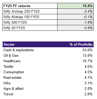 thinkreturns's tweet image. another bloody week. tax loss harvested some stocks. Expect March to be bad as well, with more folks doing tax-loss harvesting. Watchlist getting very attractive in many names. Will continue to keep slowly deploying. #stockmarketsindia #LTCG #SIP 

D: not buy/sell reco