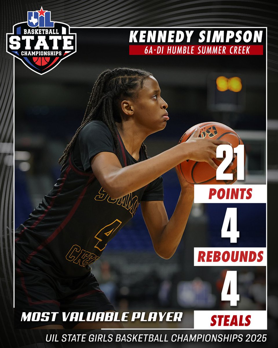 Kennedy Simpson took over in the 4th! 🔥 She dropped 10 clutch points to lead her team to victory and claim the <a href="/Nike/">Nike</a> 6A-D1 MVP! 🏆💪