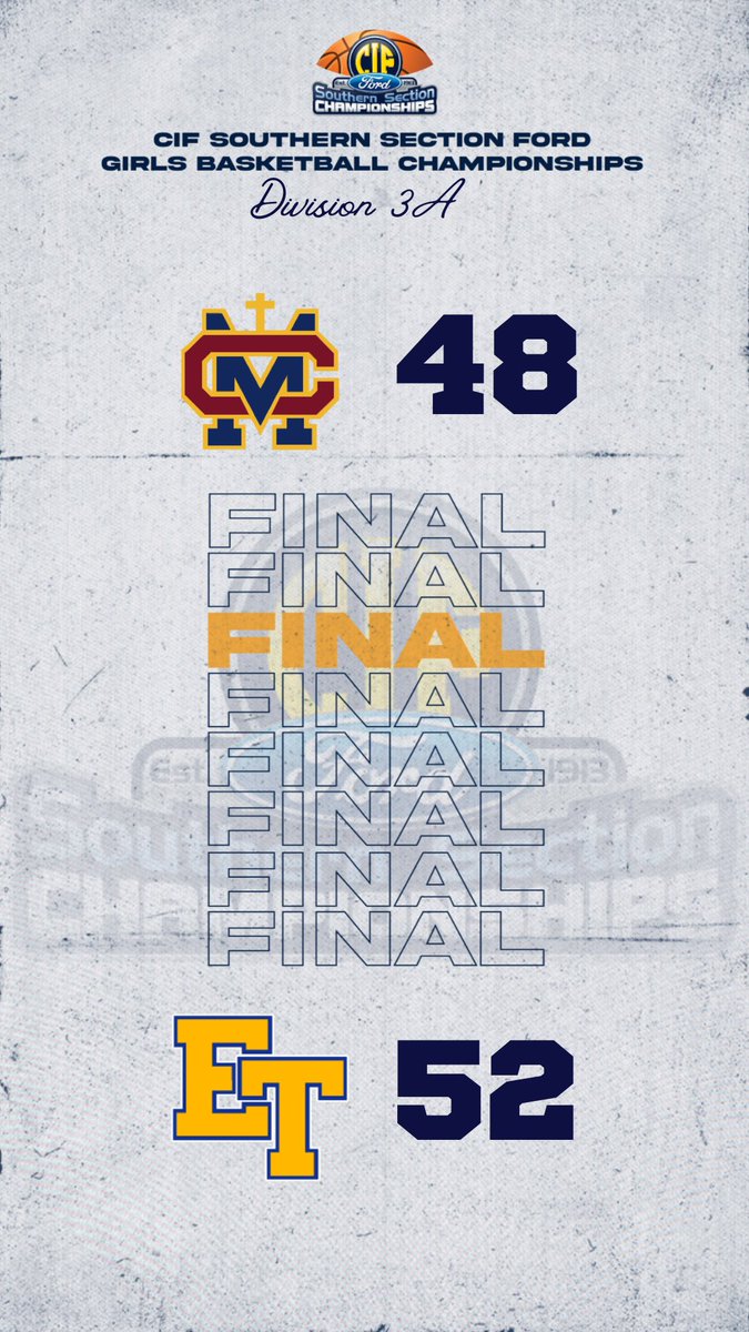 CIFSS's tweet photo. 🏀 CIF-SS @socaliford GBB Championships 🏀
Division 3A
Cantwell Sacred Heart 48
El Toro 52
FINAL
📍 Edison HS
#CIFSSBasketball https://t.co/Cr1jGTSuhq