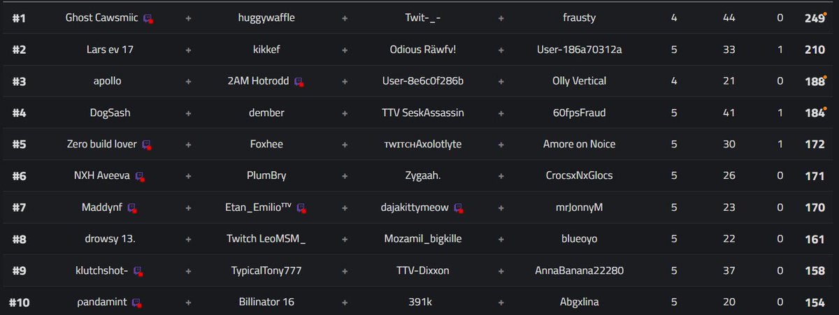 Ghost Cawsmiic tweet media