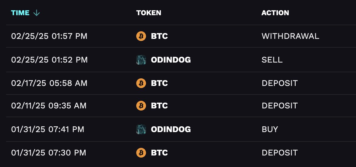 fangkuai_real's tweet image. 还是比特币生态适合老年人

不需要枯坐，不需要扫链，也不需要分析名字角度合约结尾等等，只需要无脑买龙一然后忘记有这个事情就可以

希望odin能让人回忆起那个简单追逐ordi和sats的美好时光